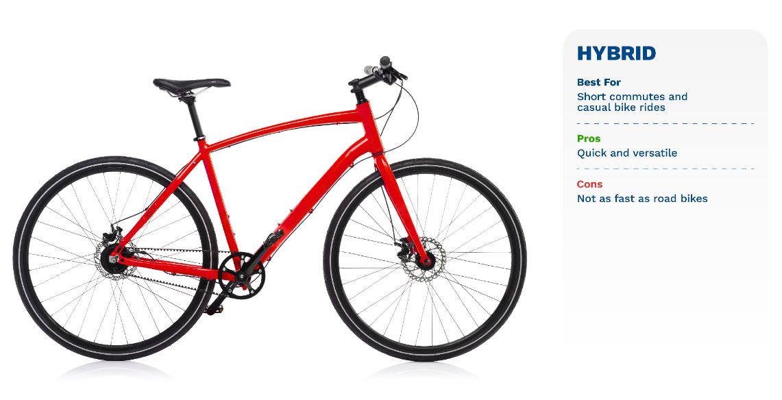 what type of bike to get